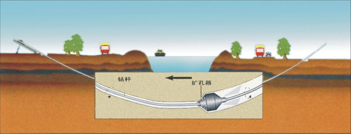 牙克石非开挖